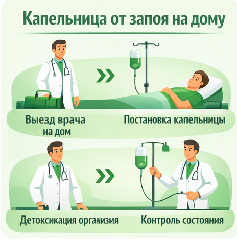 капельница от запоя в Киренске в клинике Санати